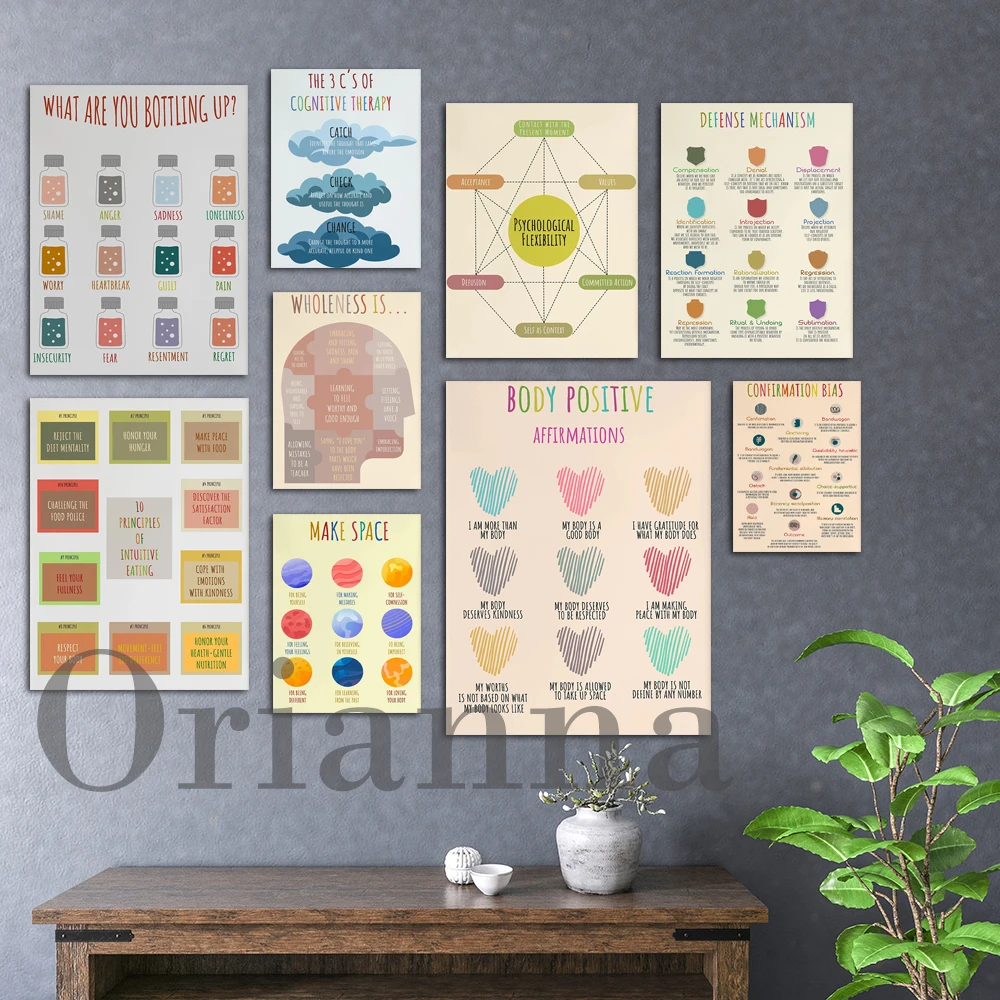 Health Wellness Office - Terapi Ruh Sağlığı Kanvas Psikoloji Sanatı
