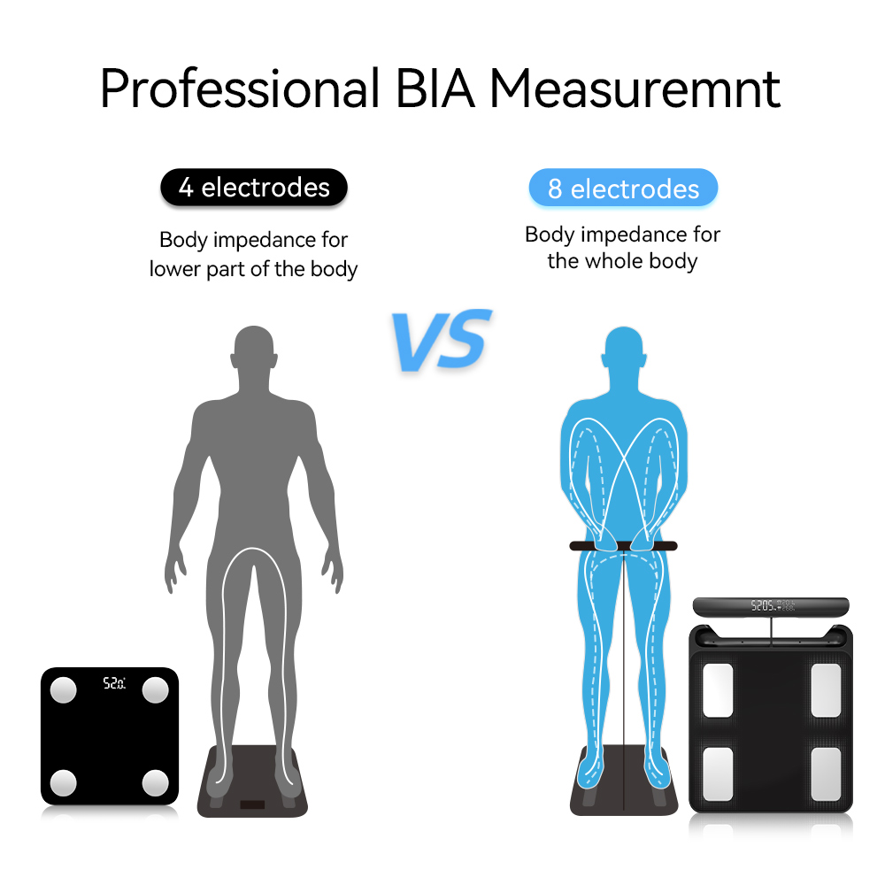 Vücut Ağırlığı için Akıllı Tar - Digital Body Weight Scale incelemesi ve fiyatı
