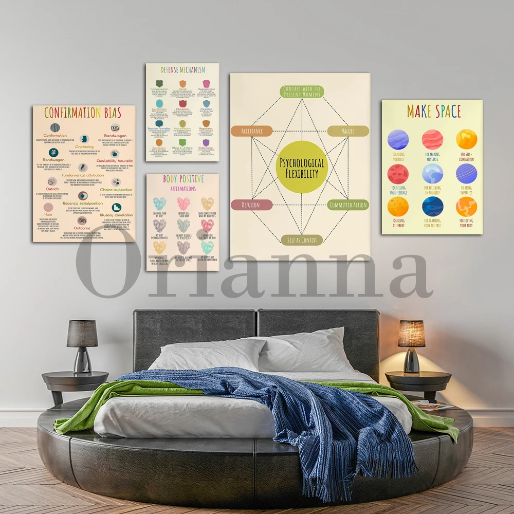 Terapi Ruh Sağlığı Kanvas Psik - Health Wellness Office incelemesi ve fiyatı